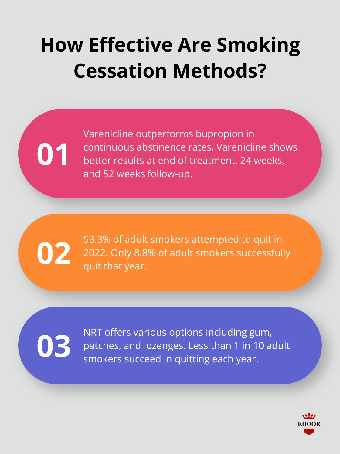 Infographic: How Effective Are Smoking Cessation Methods?