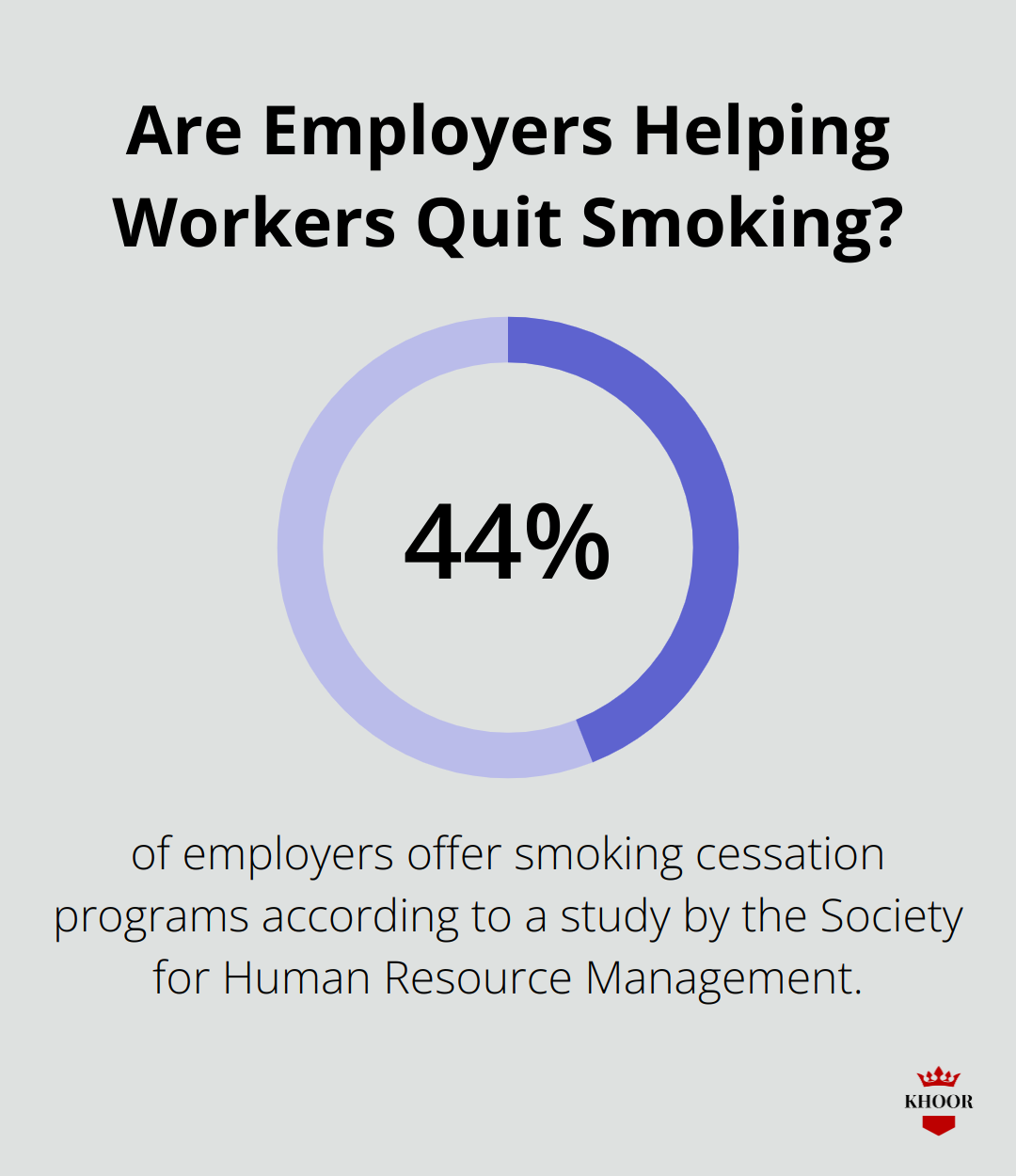 Infographic: Are Employers Helping Workers Quit Smoking?