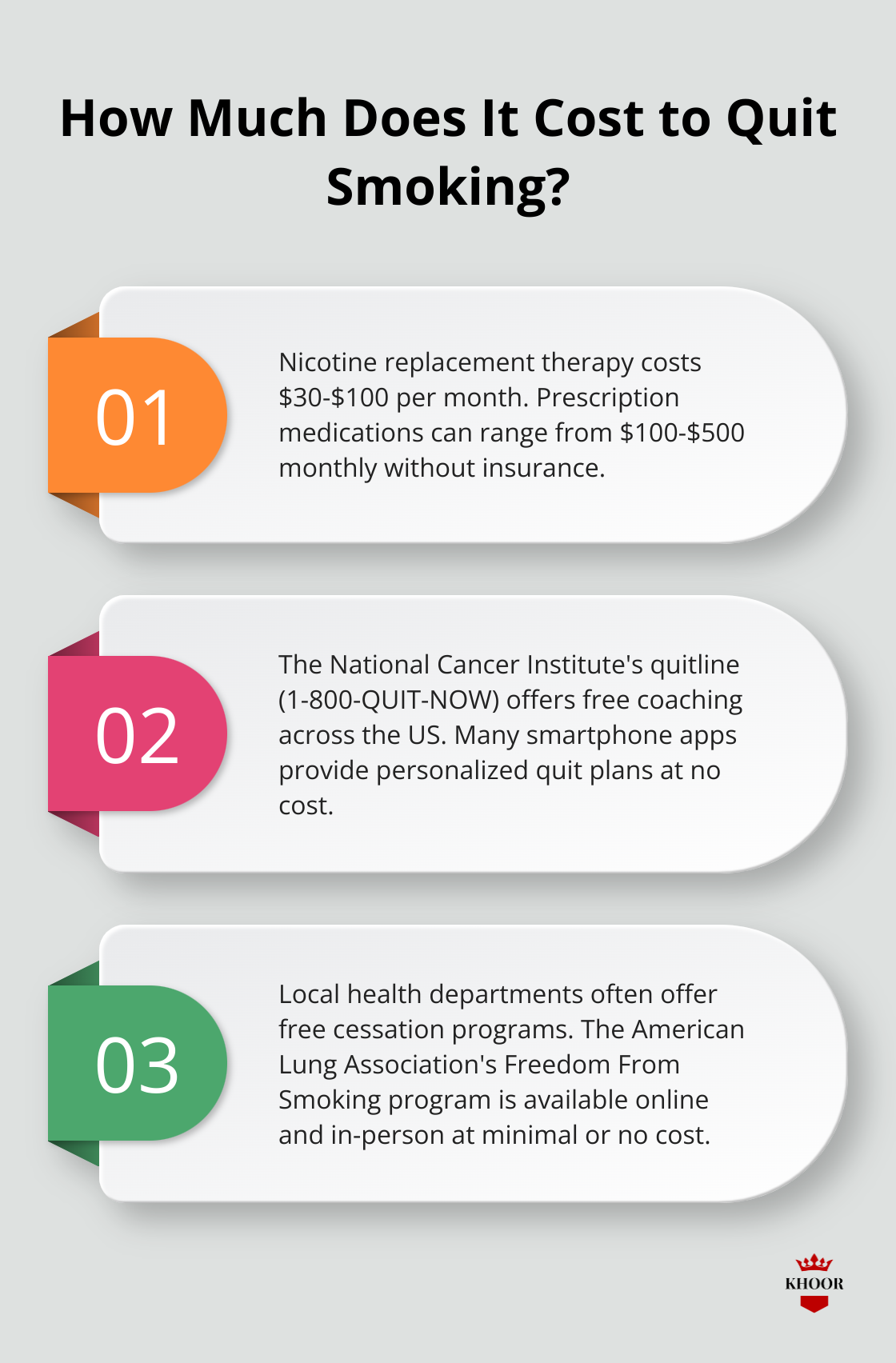 Infographic: How Much Does It Cost to Quit Smoking? - smoking cessation coverage