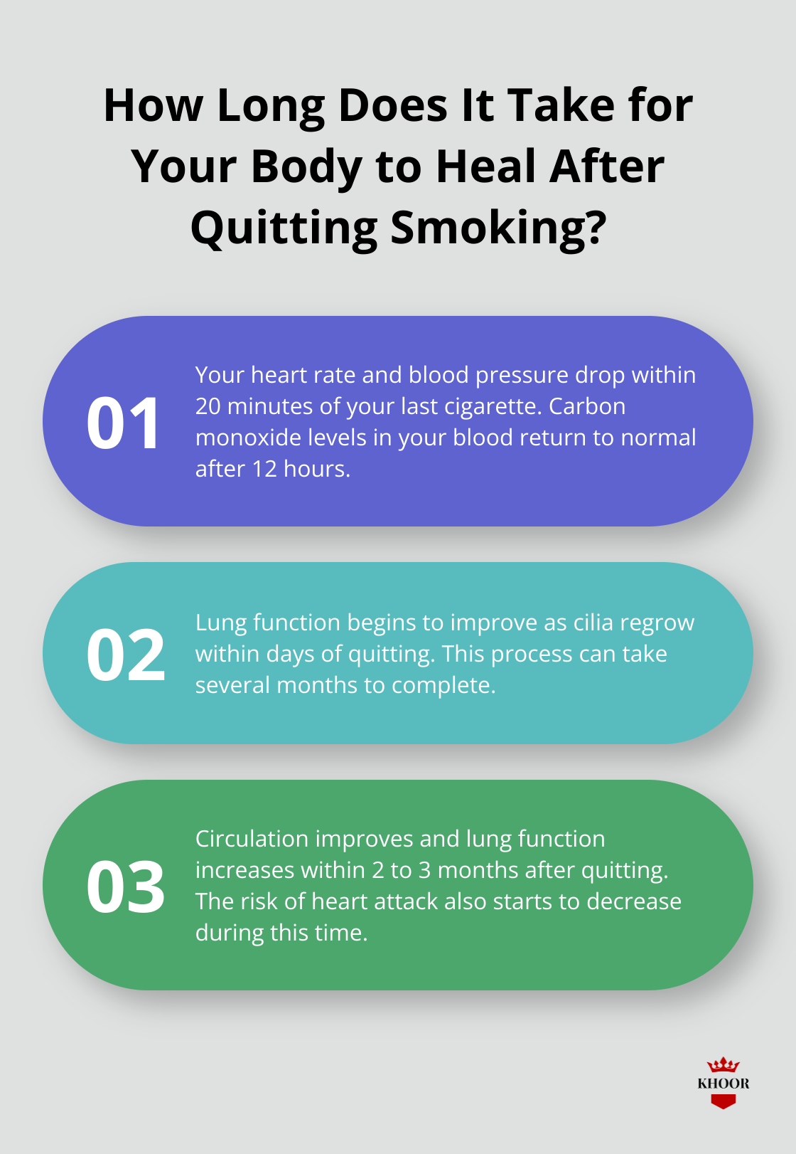 Infographic: How Long Does It Take for Your Body to Heal After Quitting Smoking? - coughing after quitting smoking