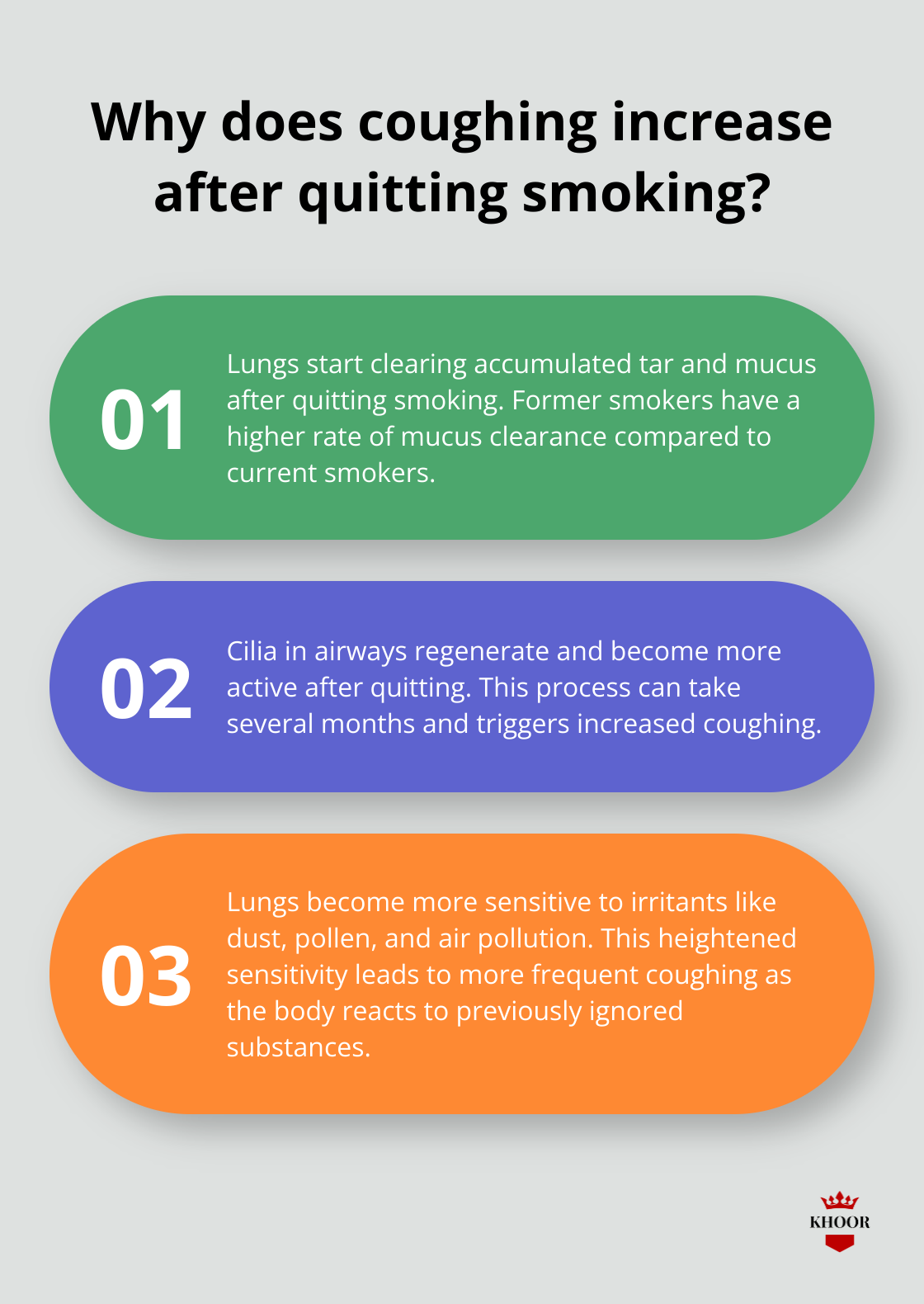 Infographic: Why does coughing increase after quitting smoking?