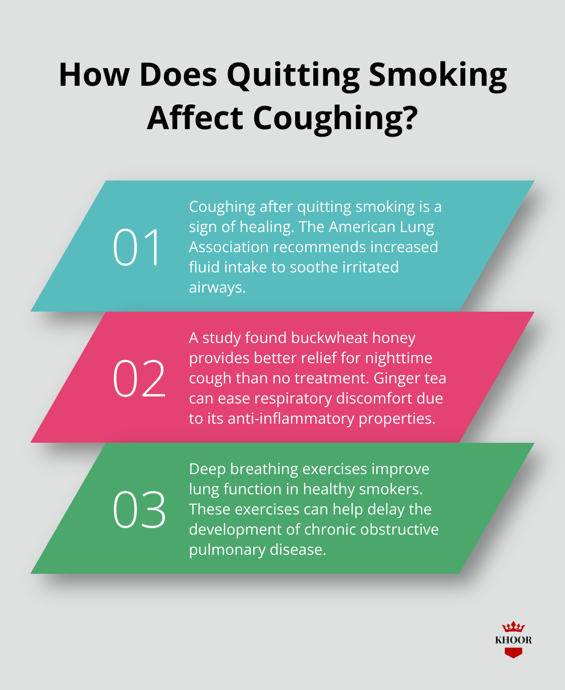 Infographic: How Does Quitting Smoking Affect Coughing?