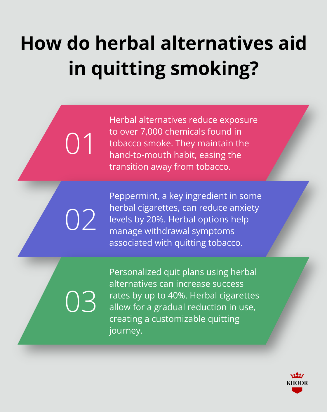 Infographic: How do herbal alternatives aid in quitting smoking? - herbal alternatives waveland