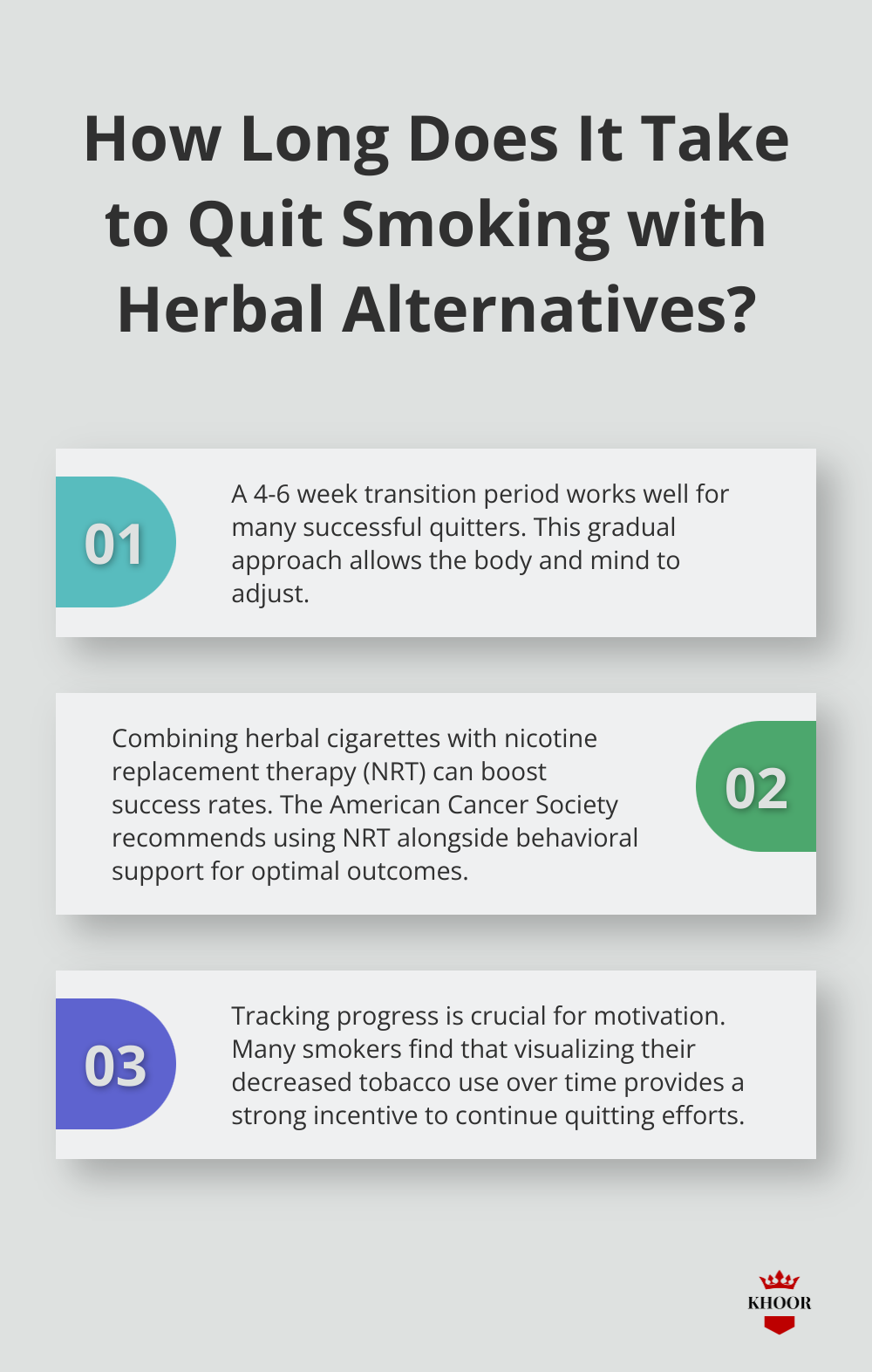 Infographic: How Long Does It Take to Quit Smoking with Herbal Alternatives?