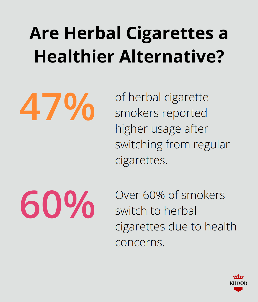 Infographic: Are Herbal Cigarettes a Healthier Alternative? - herbal cigarettes better than normal ones
