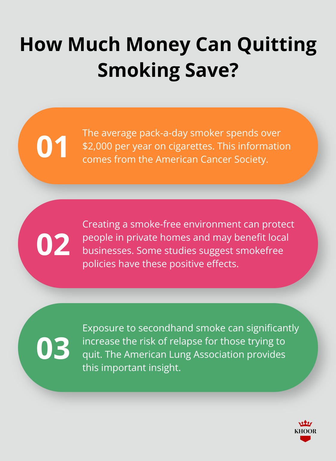 Infographic: How Much Money Can Quitting Smoking Save?